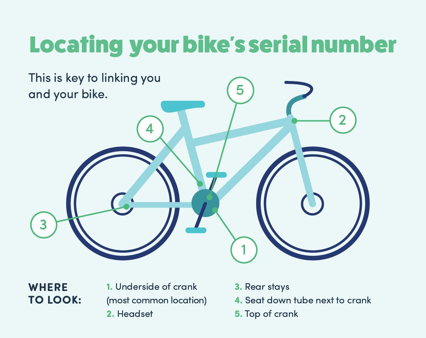 Diagram showing where to find bicycle serial number - locations 1-5 marked on bicycle frame
